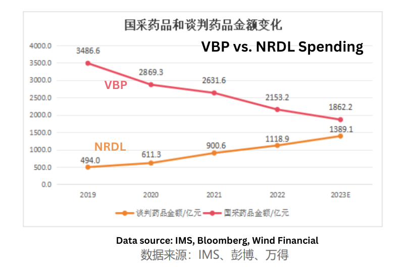 Fair Pricing of Pharmaceuticals: Insights into China's NRDL Negotiation